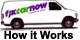 How it Works